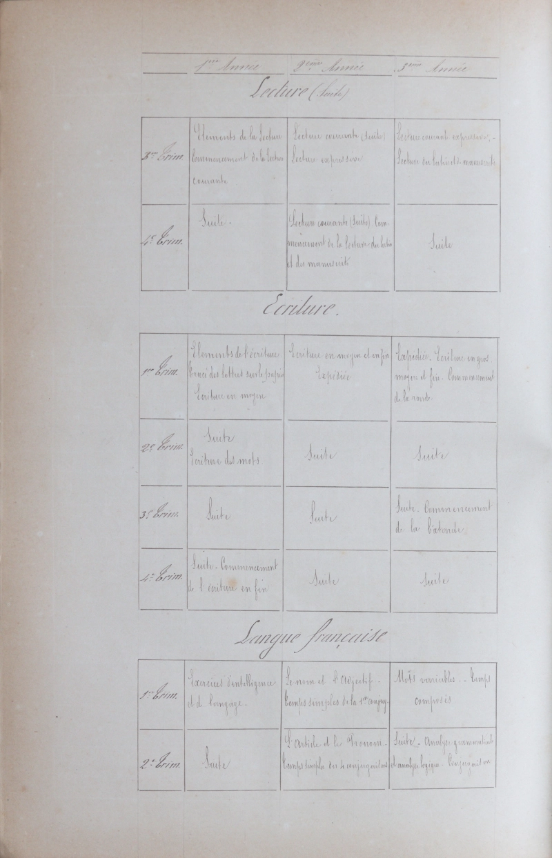Manuscrit original de Louis Théodore Vernier, feuillet 18/24